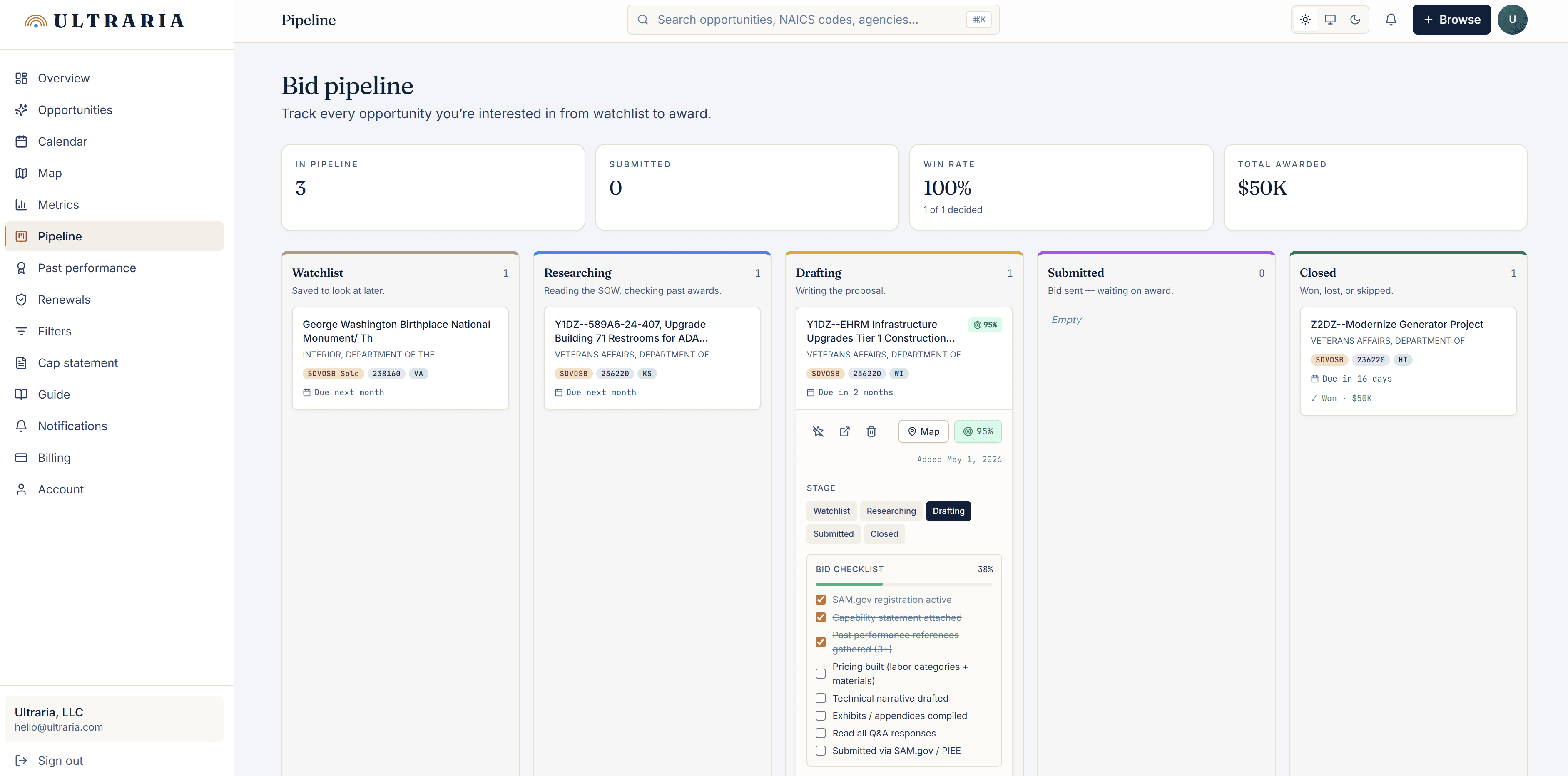 Ultraria dashboard Pipeline tab